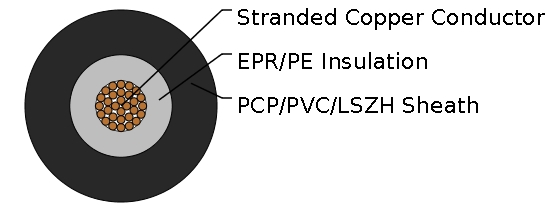 Inductive Loop Cable
